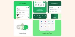 Meta 重新设计了Android 和 iOS 上的 WhatsApp。(图片:Meta)