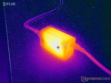 在运行高负载任务时,65 W USB-C 交流适配器的温度会超过 43 摄氏度
