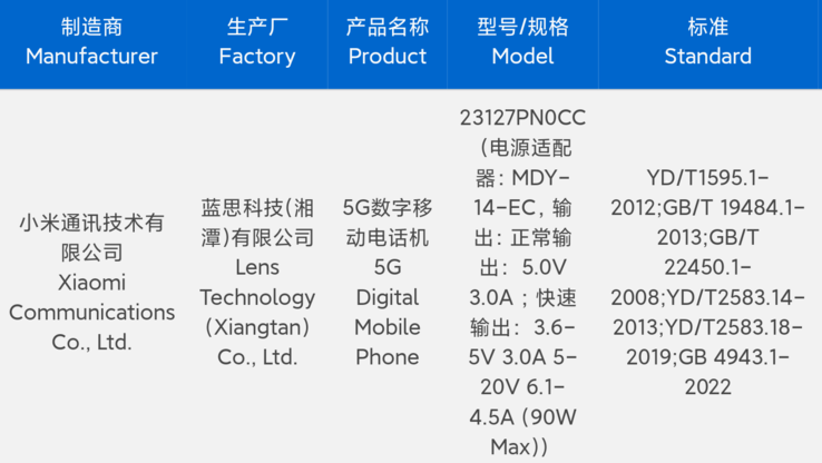 "小米 14 "通过 3C 认证，可使用新型电源砖。(来源：3C via Digital Chat Station）