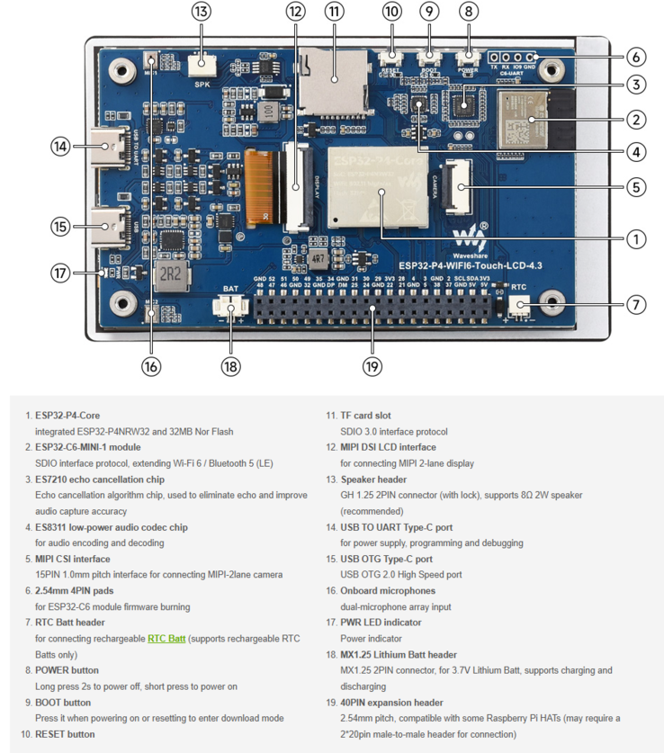 带有 ESP32-P4 内核、Wi-Fi 6 模块、双 USB-C 端口和 40 引脚接头的后视图