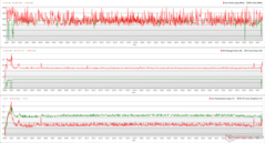 Witcher 3 1080p Ultra 压力下的 CPU/GPU 时钟、温度和功耗变化
