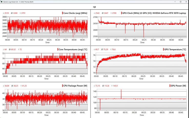 赛博朋克 2077》CPU/GPU 数据（1080p，超高清）