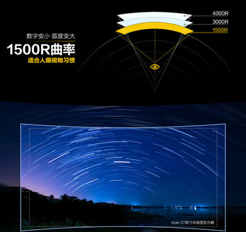1500R 曲线（图片来源：JD.com）