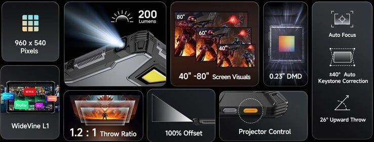 Ulefone Armor Pad 5 Ultra 规格(图片来源:Ulefone)
