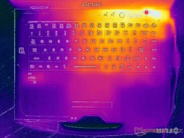 Prime95+FurMark 压力（上）