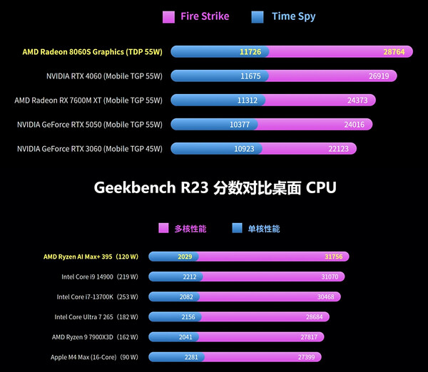 (图片来源：GPD）