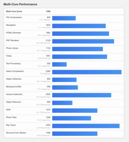 (图片来源：Geekbench）