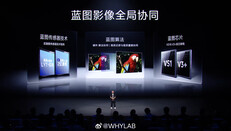 (图片来源：WhyLab）
