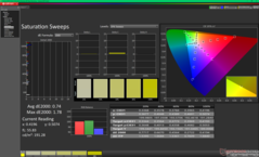 校准前的饱和扫频