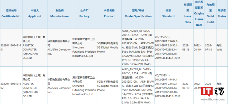华硕注册了可能的新ROG Phone 6变种。(来源: 3C via ITHome)