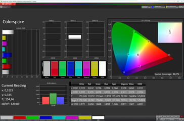 色彩空间（默认。P3色阶，色温：标准，目标色彩空间。DCI-P3)