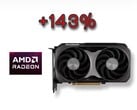 令人印象深刻且价格合理的 Radeon RX 9060 XT 以超过 143% 的票数击败了 RTX 5060 Ti。(图片来源：AMD，已编辑）
