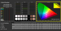 CalMAN - ColorChecker