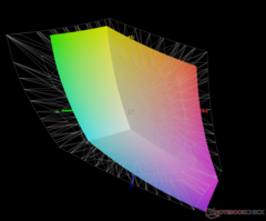 vs. Adobe RGB - 67%的覆盖率