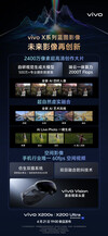(图片来源：vivo）