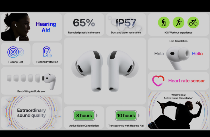 Apple AirPods Pro 3 功能概览（图片来源：Apple)