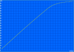 一次完整的充电需要2个多小时。