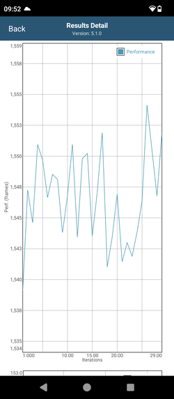 GFXBench 压力测试