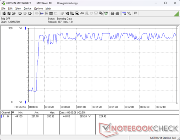 Prime95+FurMark 在 10 秒处启动应力测试