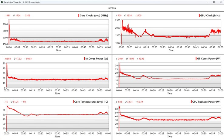 CPU/iGPU 数据压力测试