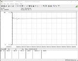 整个系统的耗电量（FurMark PT 100 %）。