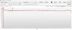 TheWitcher 3: GPU的时钟速度