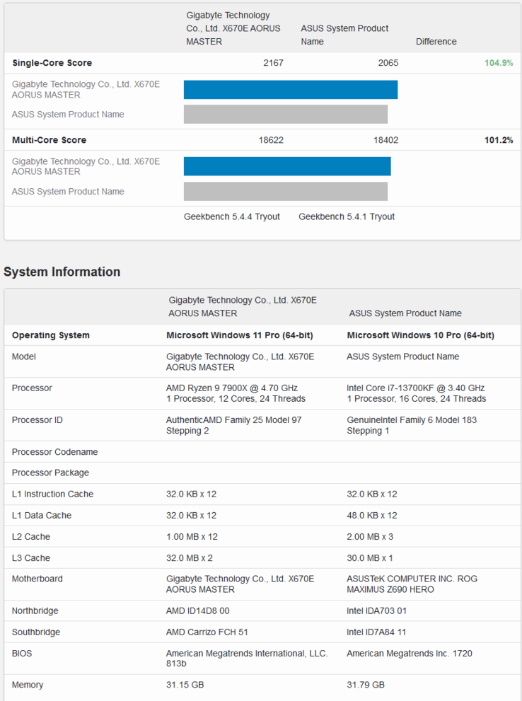 和Ryzen 9 7900X（顶部）与英特尔酷睿i7-13700K（底部）在Geekbench上的对比（图片来自Geekbench）