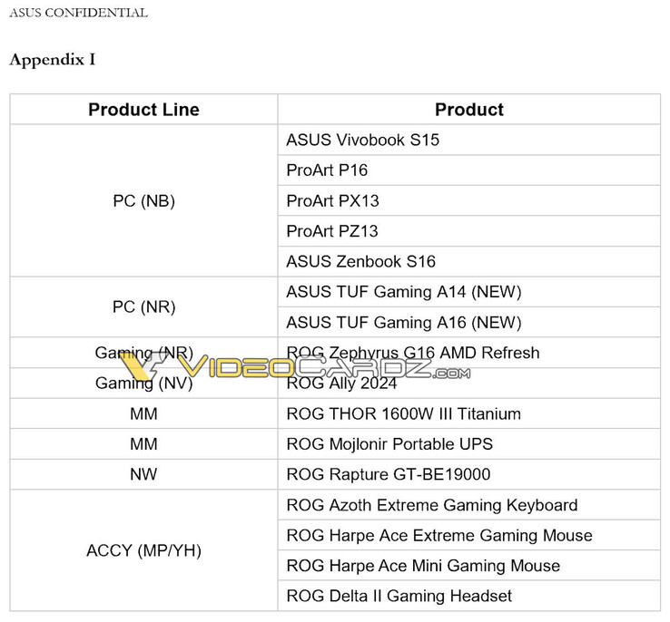 (图片来源：VideoCardz）