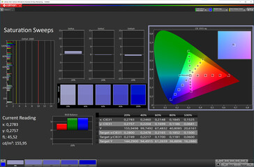 7.6英寸屏幕的饱和度（目标色彩空间：sRGB；配置文件：自然）。