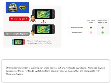 可以使用 GameChat 通过本地网络与 Switch 1 和 Switch 2 游戏机共享游戏。(图片来源：任天堂）
