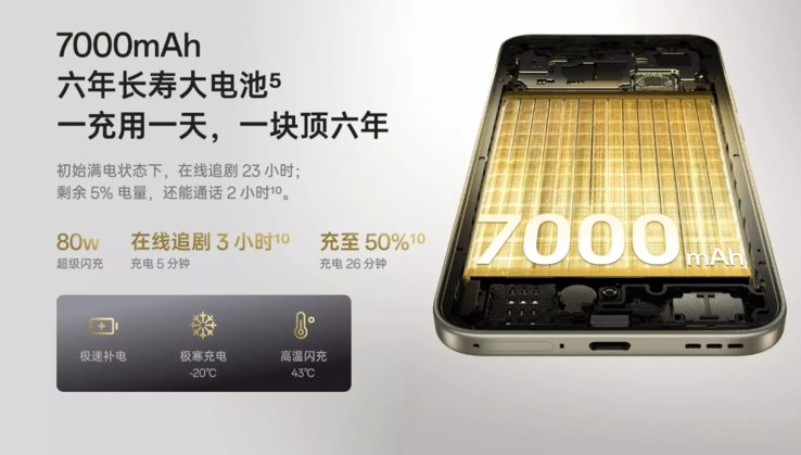 Oppo A6 Pro 配备 7,000 mAh 大容量电池（图片来源：Oppo）