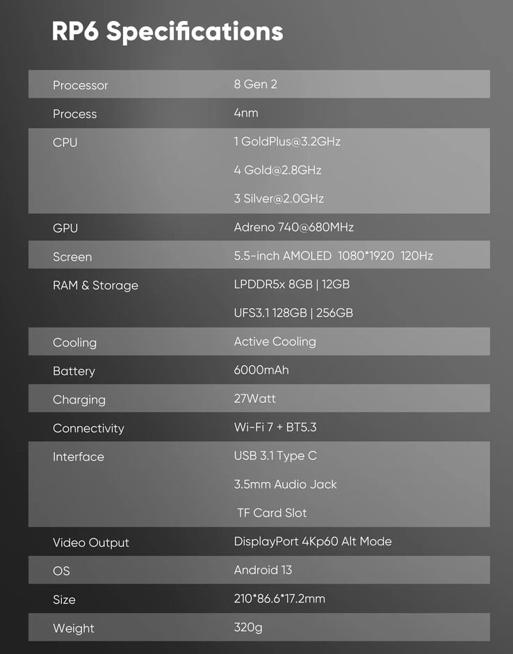 (图片来源:Retroid)