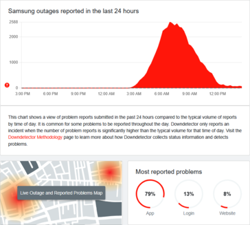 (图片来源：DownDetector）