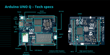 Arduino UNO Q 规格（图片来源：Arduino）
