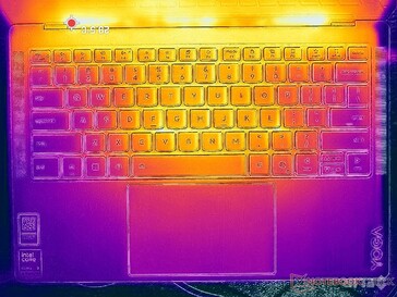 Prime95+FurMark 强调（C 封面）