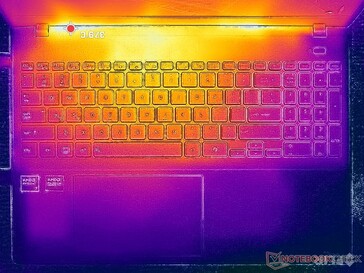 Prime95+FurMark 强调(C 封面)