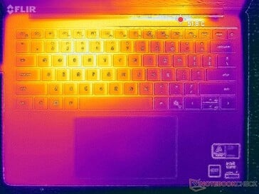 Prime95+FurMark 压力测试(C级负载)