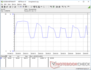 CineBench R15多线程功耗。奇怪的是，在整个运行过程中，功耗的波动比预期的要大得多。