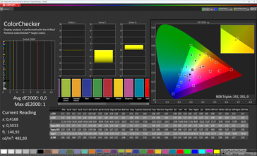 色彩准确度（目标色彩空间：sRGB；配置文件：Original Color Pro，暖色调）