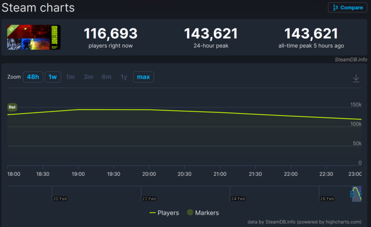 马拉松选手人数