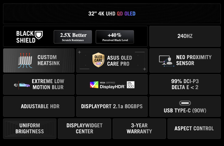 (图片来源：华硕）