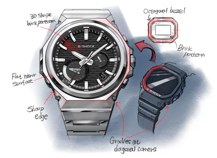 (图片来源：Casioblog）