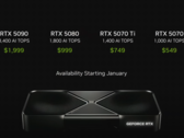 Nvidia 的GeForce RTX 50 系列显卡将于本月晚些时候发售（图片来源：Nvidia）
