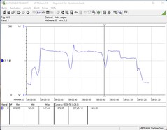 英特尔NUC 11 Extreme Kit - Beast Canyon - 功耗Cinebench R15 nT