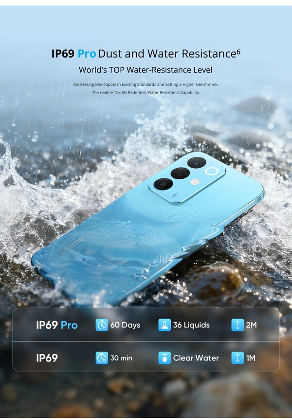 Realme 15x 的 IP69 Pro 等级明显高于 IP69 等级。(图片来源：Realme）
