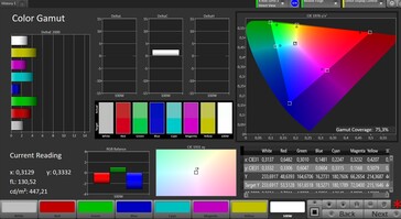色彩空间（目标色彩空间：P3；配置文件：标准）。
