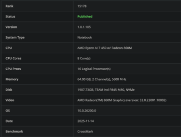 Ryzen AI 7 450 CrossMark（图片来源：Bapco）
