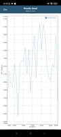 GFXBench。T-Rex (OpenGL ES 2.0)