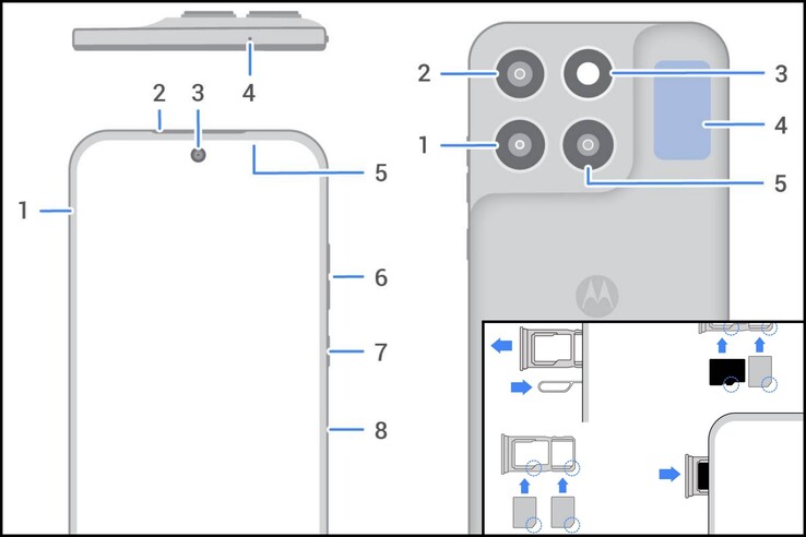 Moto G87 有两个 SIM 卡插槽。