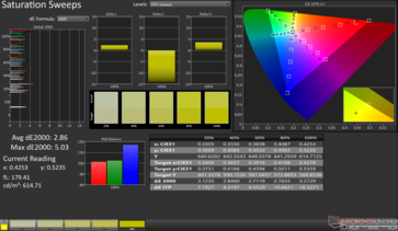 饱和扫描平均 dE2000:2.86。最大 dE2000: 5.03